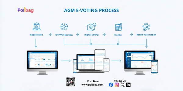 Online Election Software | Secure Voting | Pollbag